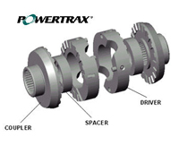 Powertrax LockRight