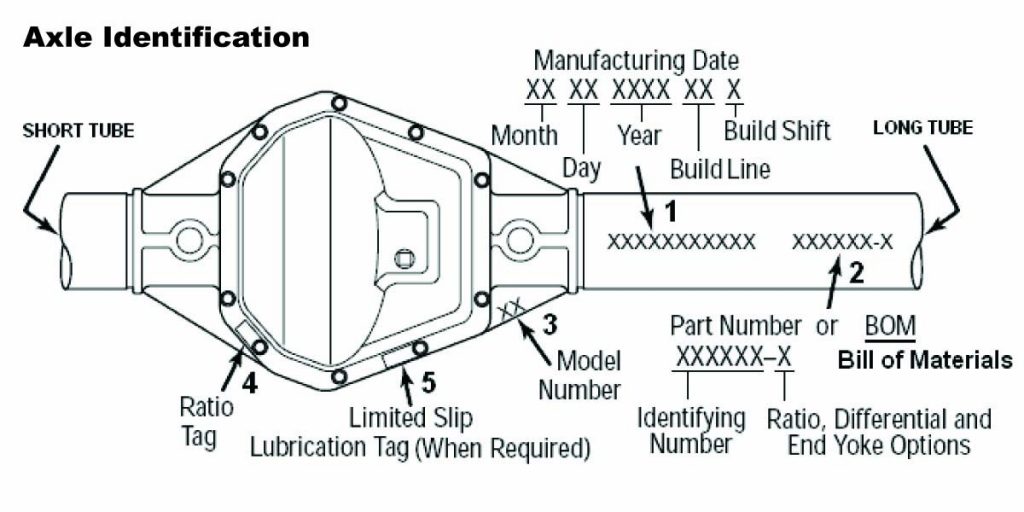 Differential Identification Guide West Coast Differentials