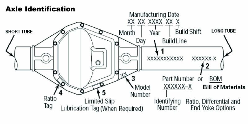 2000 ford excursion axle codes