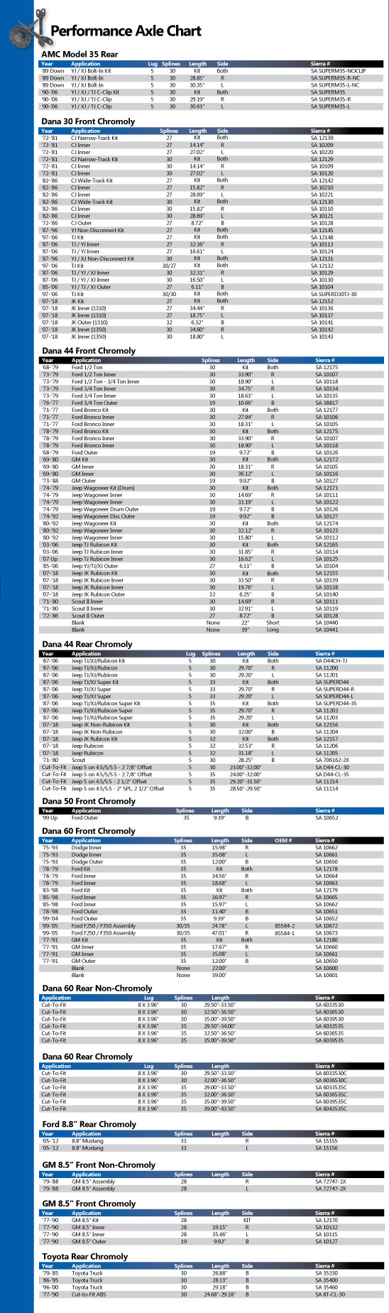 Axle-Shafts-Chromoly-&-Performance-Front-and-Rear_2019 - West Coast ...