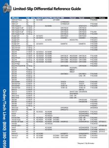 Limited Slip Posi Positraction Guide