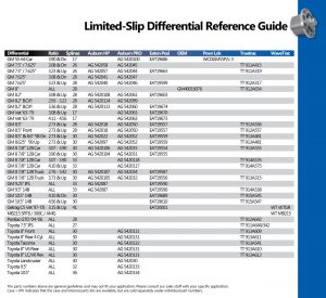 Limited Slip Positraction Posi Guide