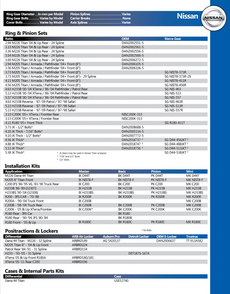 Nissan-Differential-Parts - West Coast Differentials