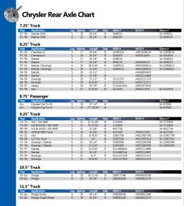 Axles for Chrysler 7.25_8.25_8.75_9.25_10.5_11.5