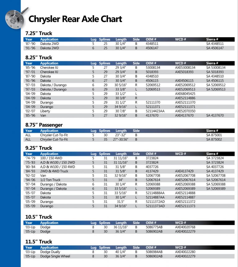 Rear-Axle-Shafts-Chrysler - West Coast Differentials