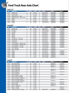 Ford 7.5_Ford 8.8_Ford 9_ Ring Pinion Gear Axle Parts