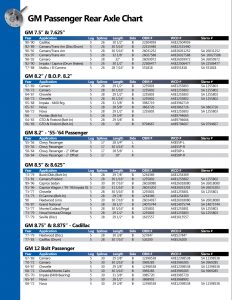 GM_7.5"_7.625"_8.2"_BOP 8.2"_'55 Passenger_8.5"_8.625"_8.75" Cadillac_12-Bolt Axle Shafts