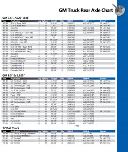 GM Axles_7.5"_7.625"_8.5"_8.625"_12-Bolt_9.5"_10.5"_11.5" Axle Shafts