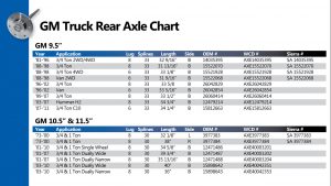 GM Truck Axles_9.5"_10.5"_11.5"