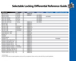 ARB Air Locker Ected E-Locker Differentials