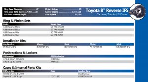 Toyota Tacoma Tundra FJ Front Ring Pinion Gear Axle Parts