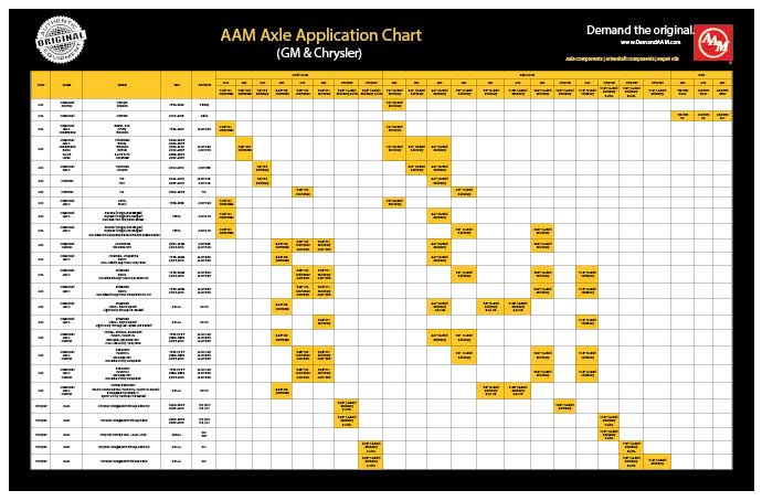 AAM - American Axle Vehicle Applications