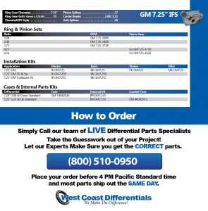 GM 7.25 IFS Front Gear Axle Ring Pinion Differential Parts