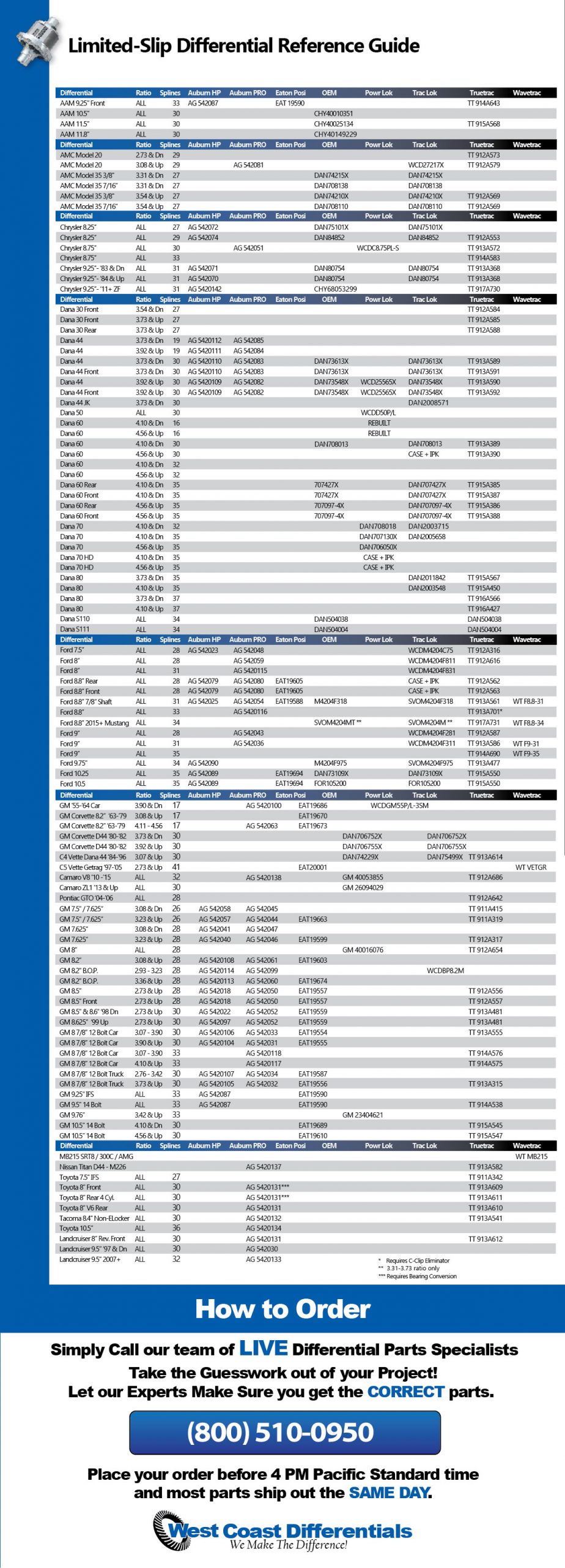 Differentials-Limited-Slip-Positraction_2020 - West Coast Differentials