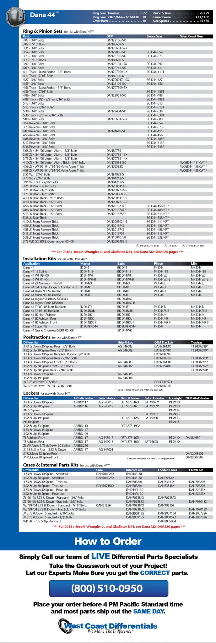 Dana 44 Gear Ratio Chart