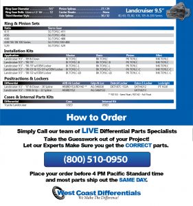 Landcruiser 9.5 Inch Axle - Differential, Ring and Pinion, Gear & Axle Parts Catalog