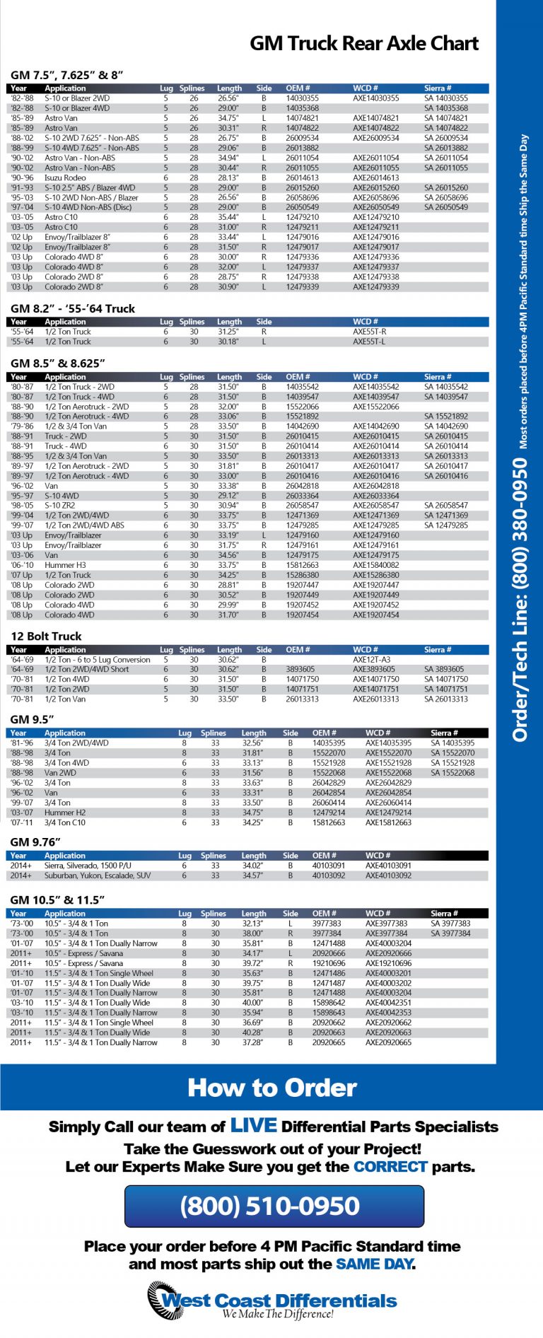 Gmc Rear End Compatibility Chart