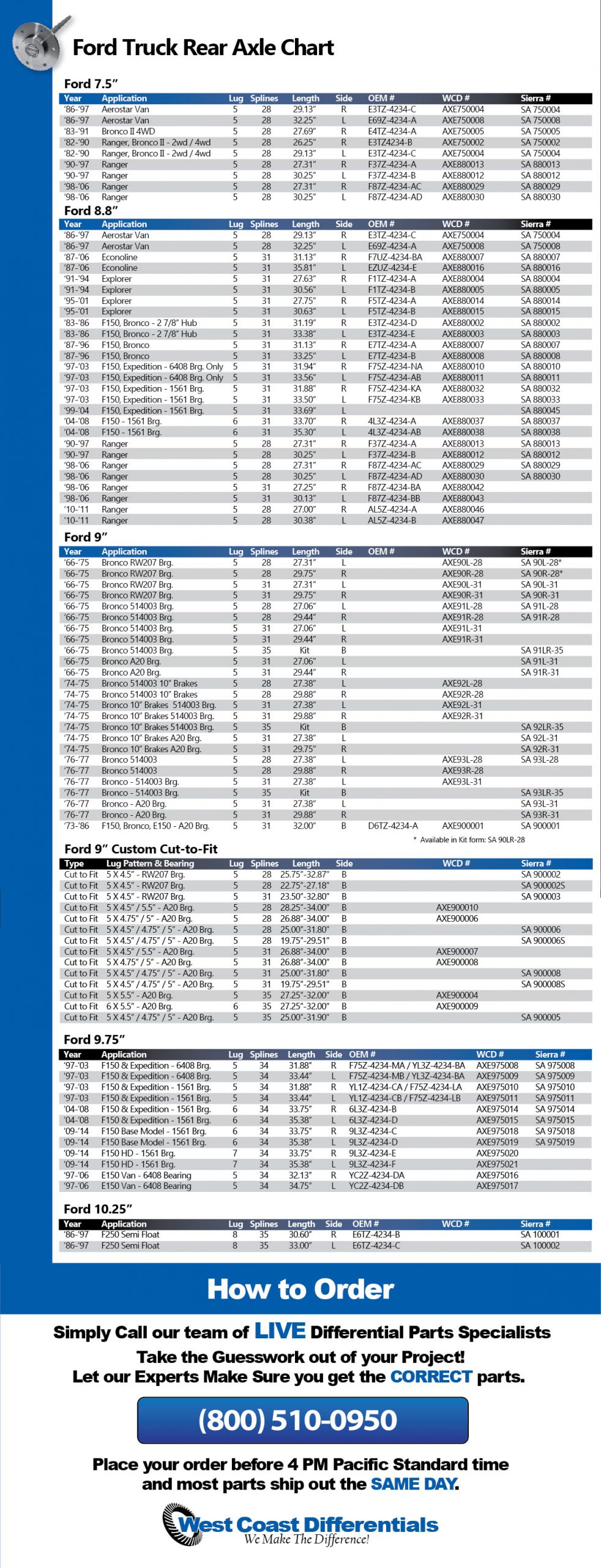 Ford Truck Axle Shafts | Ford Truck Rear Axles | West Coast Differentials