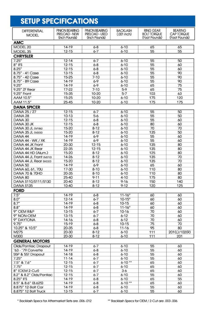 Differential Installation Instructions | West Coast Differentials