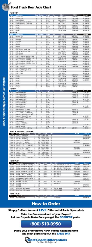 Ford Truck Axle Shafts | Ford Truck Rear Axles | West Coast Differentials