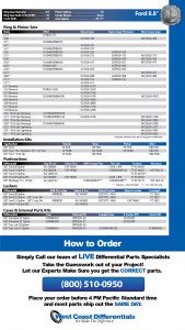 Ford 8.8 Inch Axle - Differential, Ring and Pinion, Gear & Axle Parts Catalog