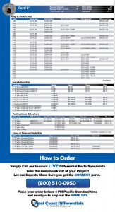 Ford 9 Inch Axle - Differential, Ring and Pinion, Gear & Axle Parts Catalog