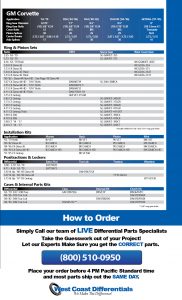 Corvette Dana and Getrag Axle - Differential, Ring and Pinion, Gear & Axle Parts Catalog