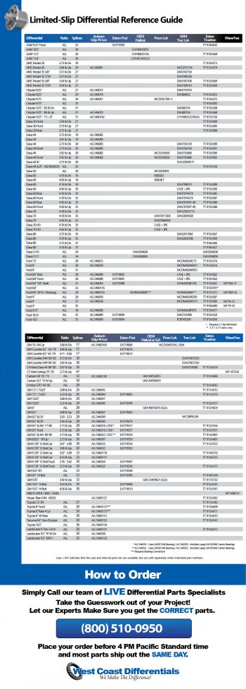 Limited-Slip Differentials | West Coast Differentials