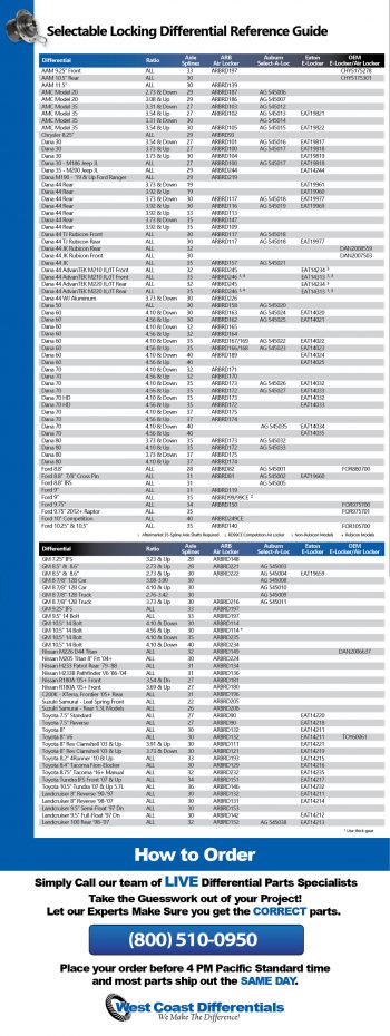 Selectable Locking Differentials 