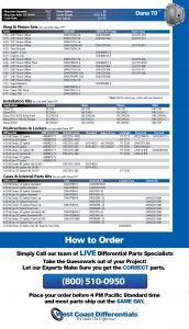 Dana 70 Axle - Differential, Ring and Pinion, Gear & Axle Parts Catalog