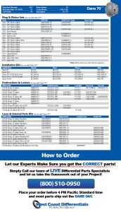 Dana 70 Axle - Differential, Ring and Pinion, Gear & Axle Parts Catalog