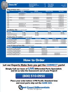 Dana 80 Axle - Differential, Ring and Pinion, Gear & Axle Parts Catalog