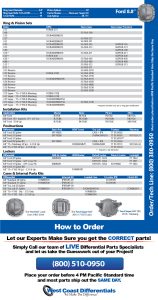 Ford 8.8 & Super 8.8 Inch Axle - Differential, Ring and Pinion, Gear & Axle Parts Catalog