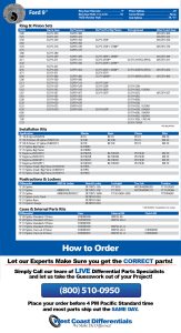 Ford 9 Inch Axle - Differential, Ring and Pinion, Gear & Axle Parts Catalog