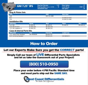 GM 7.25 Inch IFS Front Axle - Differential, Ring and Pinion, Gear & Axle Parts Catalog