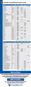 Selectable Locking Differentials - Electric Locking ELocker, ARB Air Locker and Auburn Select A Loc (formerly Ected)