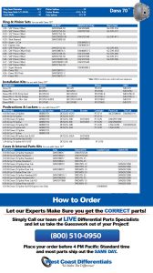 Dana 70 Axle - Differential, Ring and Pinion, Gear & Axle Parts Catalog