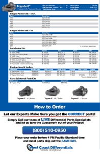 Toyota 8 Inch 4 Cyl, V6 & Tacoma Axle - Differential, Ring and Pinion, Gear & Axle Parts Catalog