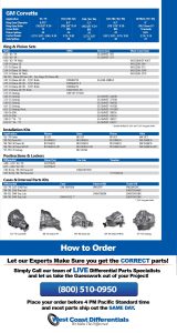 Corvette Dana and Getrag Axle - Differential, Ring and Pinion, Gear & Axle Parts Catalog for the mighty Vette